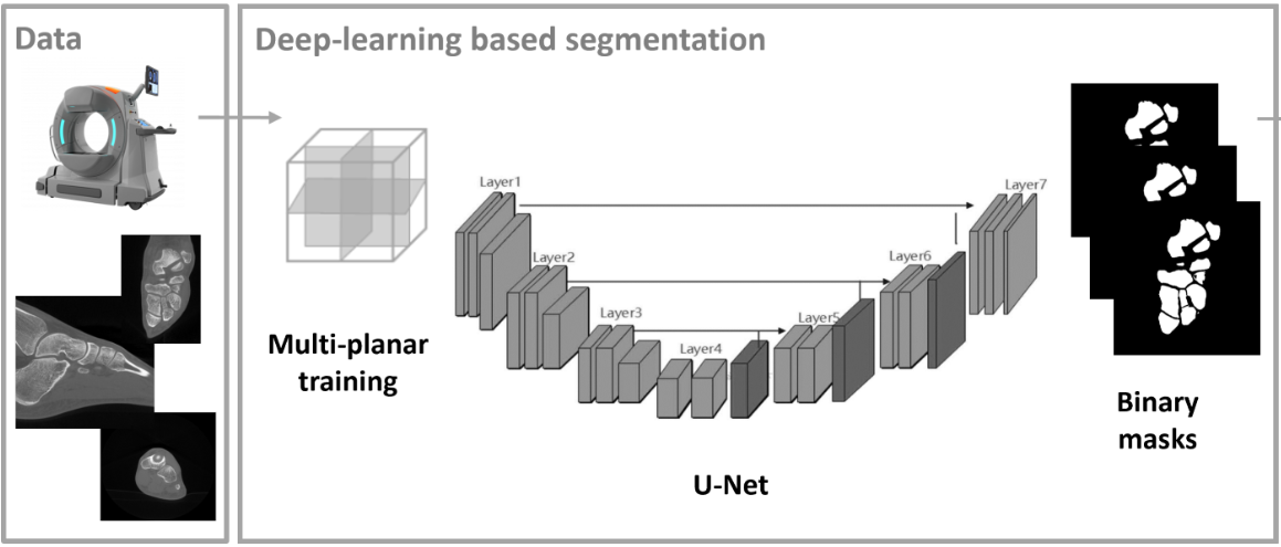 Segmentasi dengan deep learning