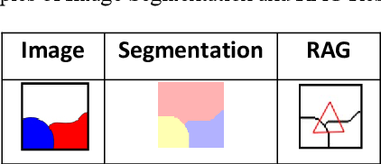 Contoh segmentasi RAG